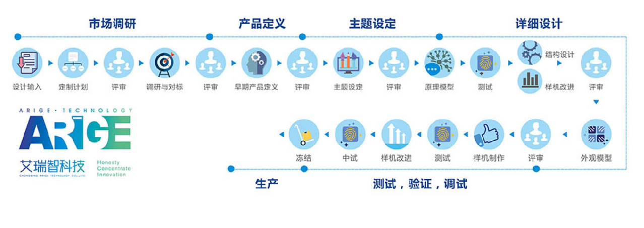 重慶艾瑞智結(jié)構(gòu)設(shè)計流程